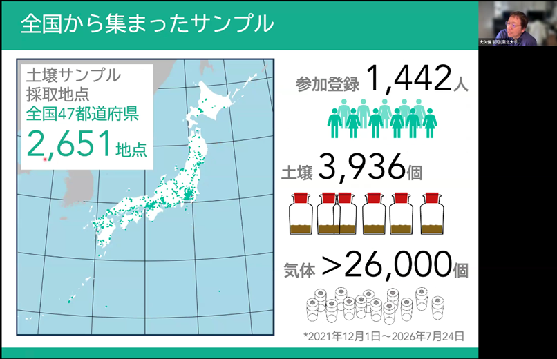 全国から集まった土壌サンプルの統計（47都道府県2,651地点、3,936個）
