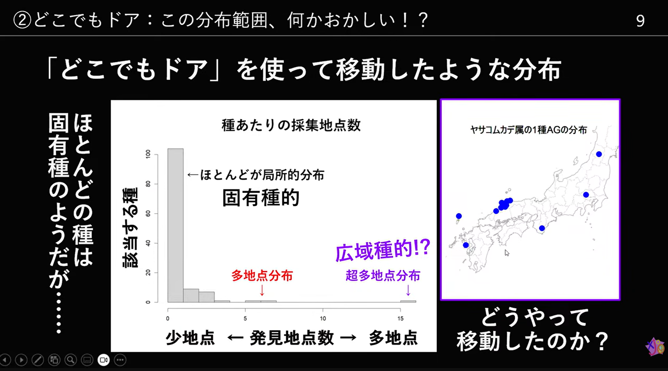 コムカデの広域的な分布と日本各地の採集地点を示したスライド