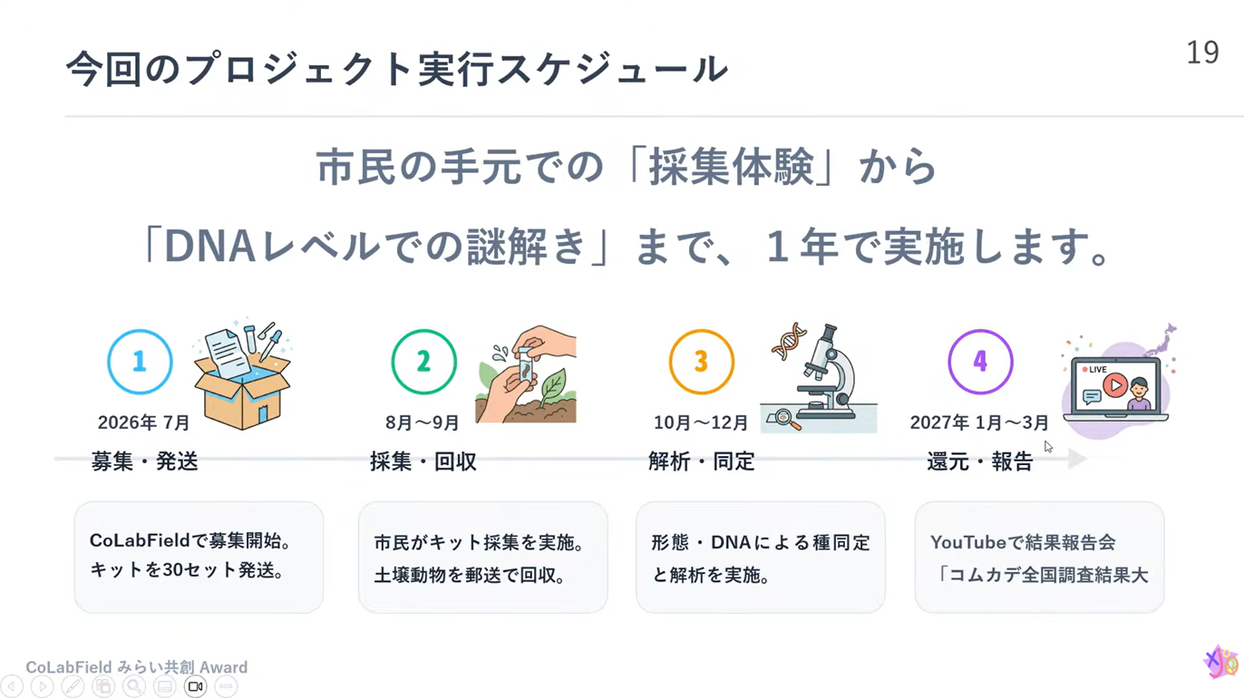 2026年7月から2027年3月までのプロジェクト実行スケジュール