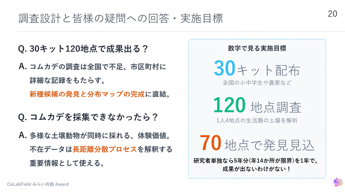 30キット120地点の実施目標を示したスライド
